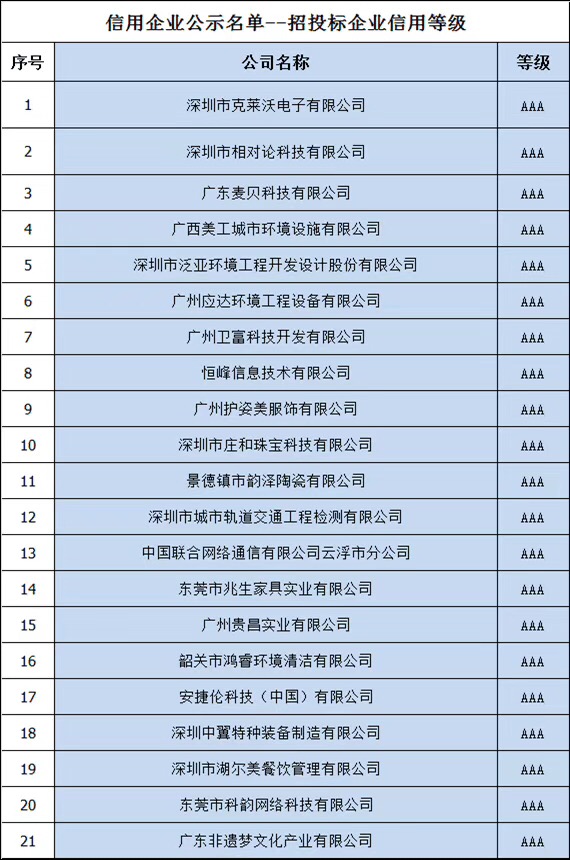 金塔ISO22000食品认证申报需要资料