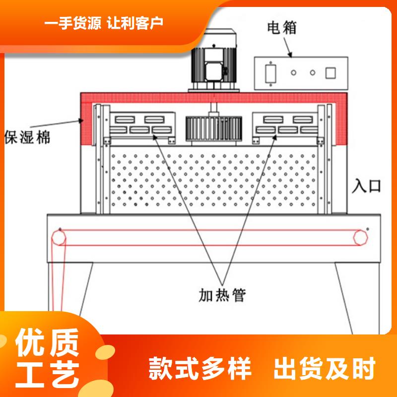 湘东网带式热收缩包装机应用非常大